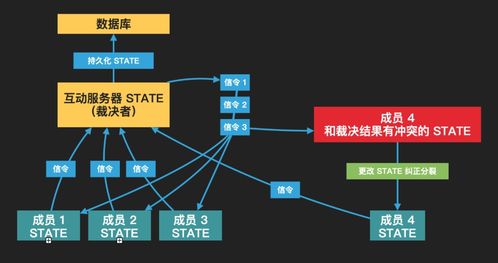 互動白板的技術基礎與發展 計算機軟硬件的協同進化